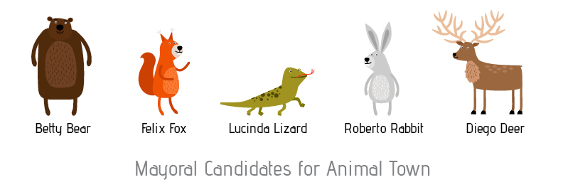 RCV360-Animals with their names